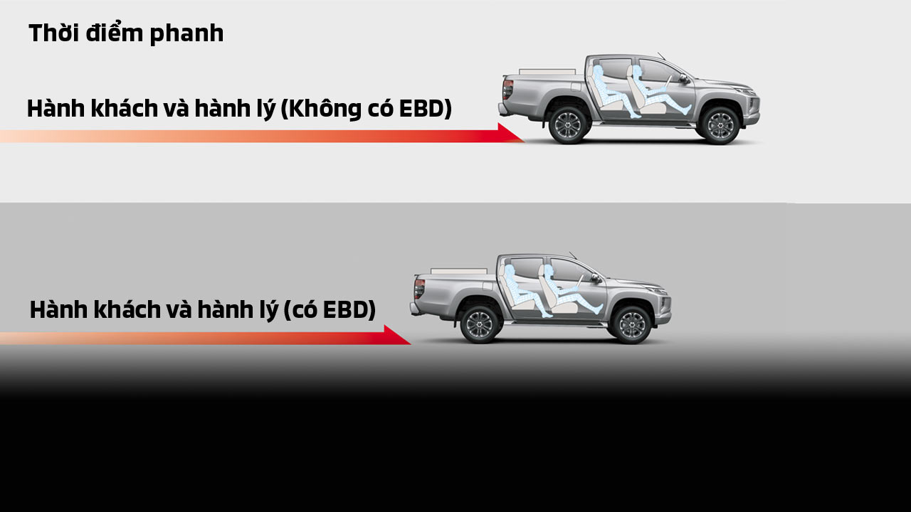 HỆ THỐNG HỖ TRỢ PHANH (BA)