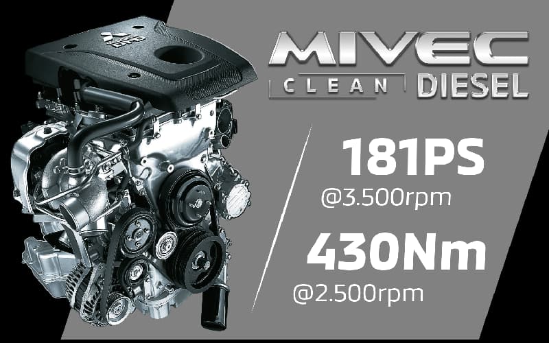 ĐỘNG CƠ 2.4L DIESEL MIVEC